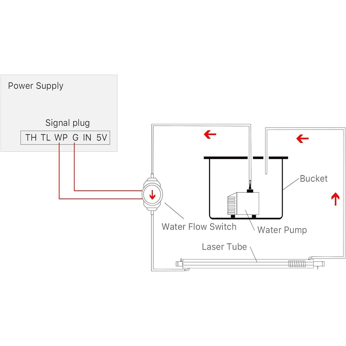 Water Flow Sensor Switch HT-30 AC 0-110V 0.2A 10MM G3/4 "-3/4" Thread for CO2 La