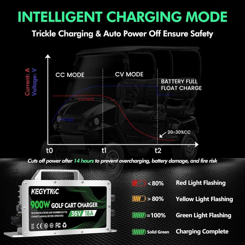 36 Volt 18 AMP Battery Charger Crowfoot Plug For EZGO Club Car Yamaha Golf Cart