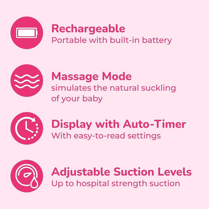 Spectra S1 Plus Premier Portable Rechargeable Double Electric Breast Pump NEW