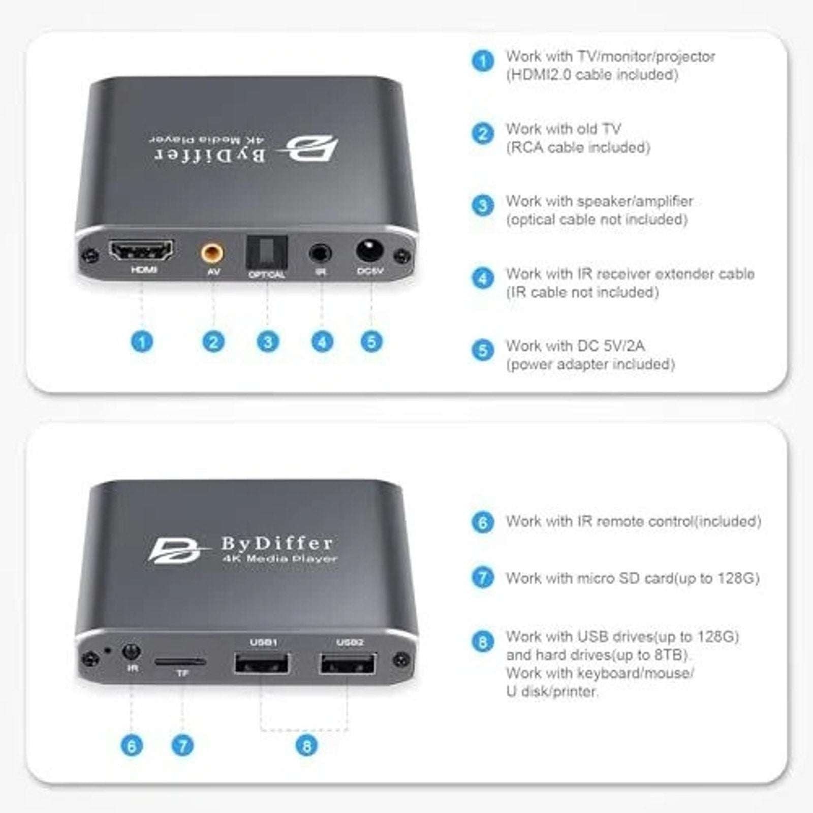 4K HD Digital Media Player TV MP4 Video Player USB Drive/Micro SD Card w/ Remote