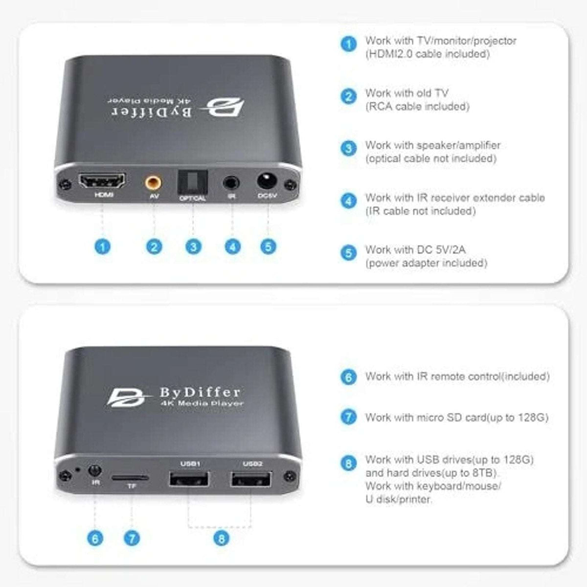 4K HD Digital Media Player TV MP4 Video Player USB Drive/Micro SD Card w/ Remote