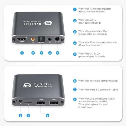 4K HD Digital Media Player TV MP4 Video Player USB Drive/Micro SD Card w/ Remote