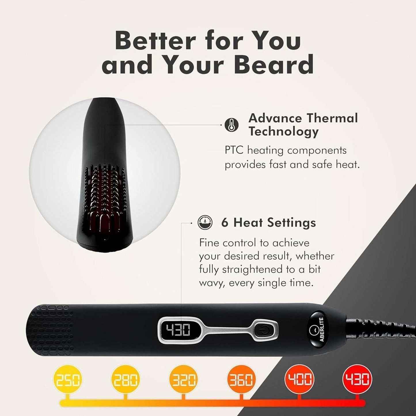 Aberlite EDC Men's Professional Heated Beard Straightening Brush Grooming Kit