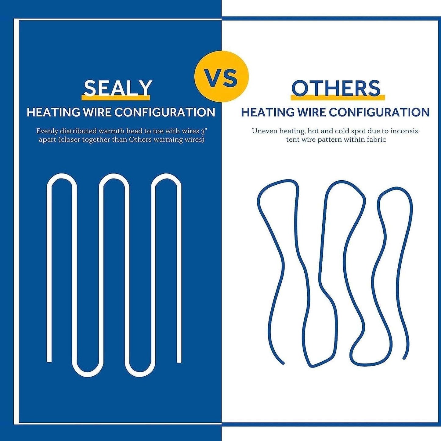 Sealy Heated Mattress Pad Cover Full Size 54"x75" Warm Deep Pocket Auto Shut-Off