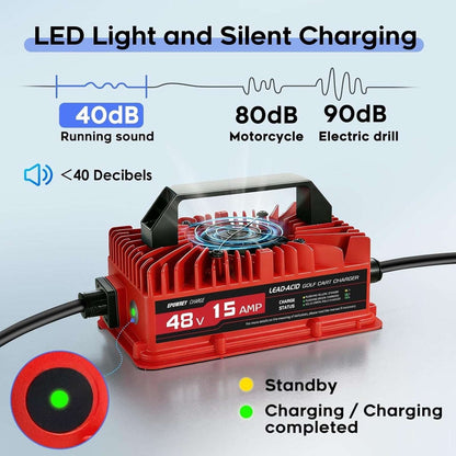EPOWREY 15 AMP 48 Volt Golf Cart Battery Charger for Club Car 3-Pin Round Plug