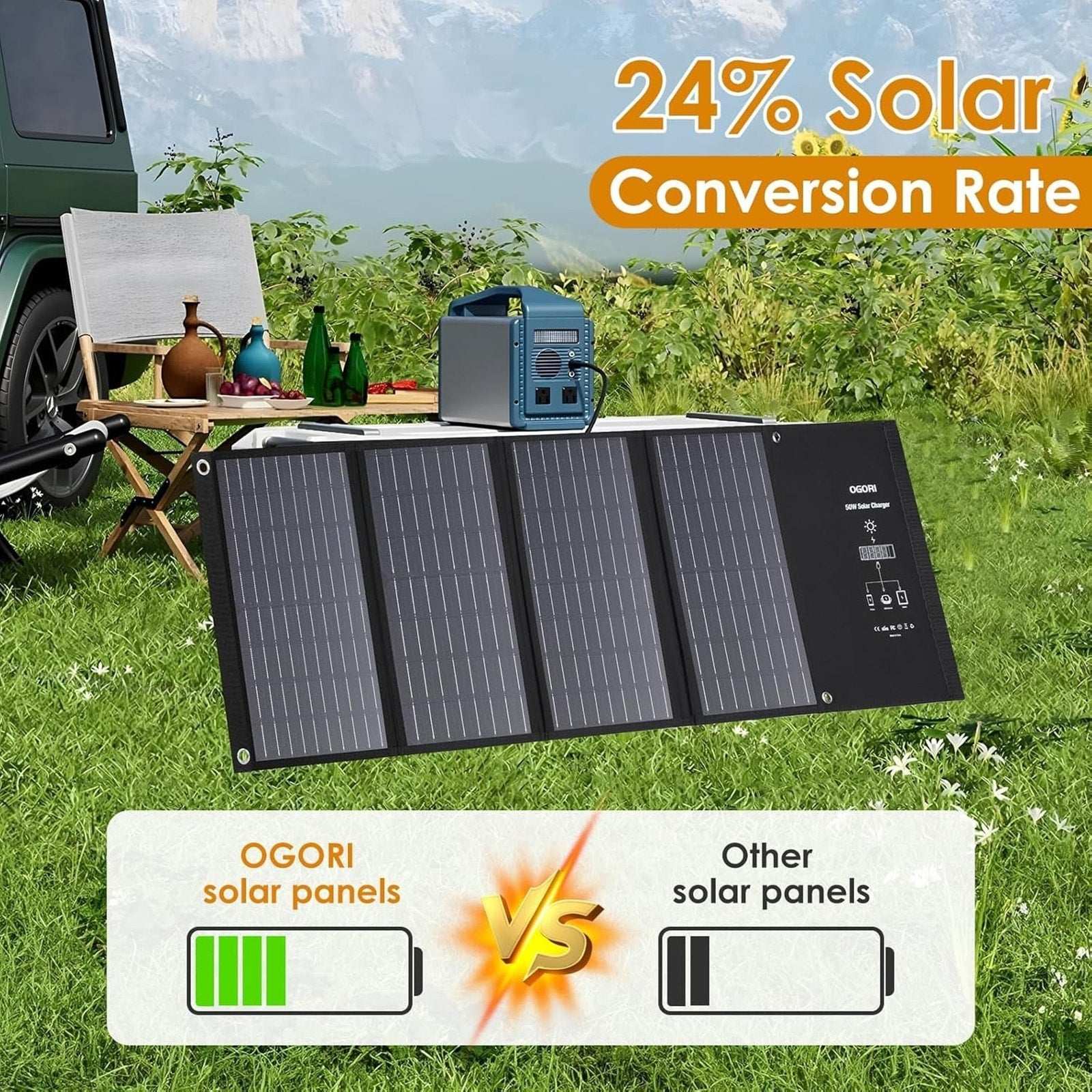 OGORI Portable Foldable High Efficiency 50W Solar Panel Smart Charger Waterproof