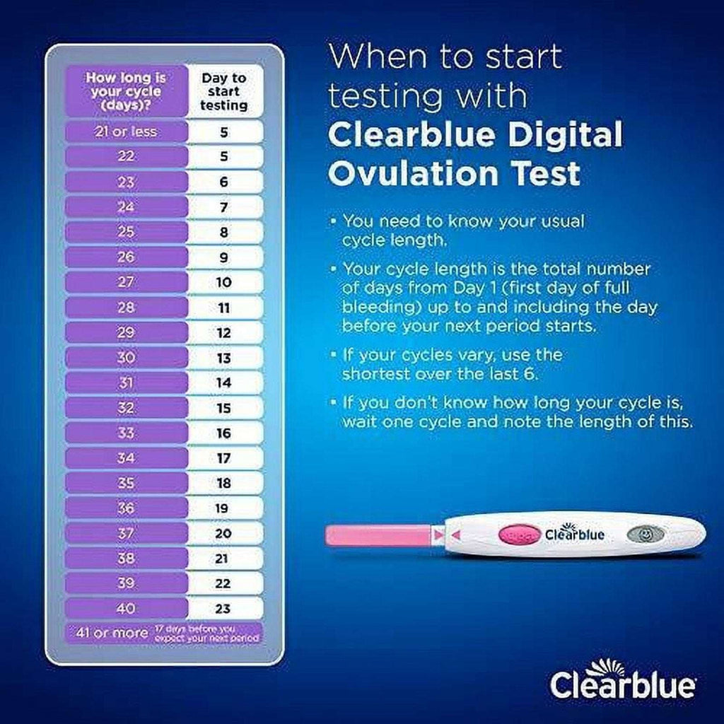 Clearblue Digital Ovulation Test Lot 2 Boxes 10 Tests Each EXP 2027-2028 NEW
