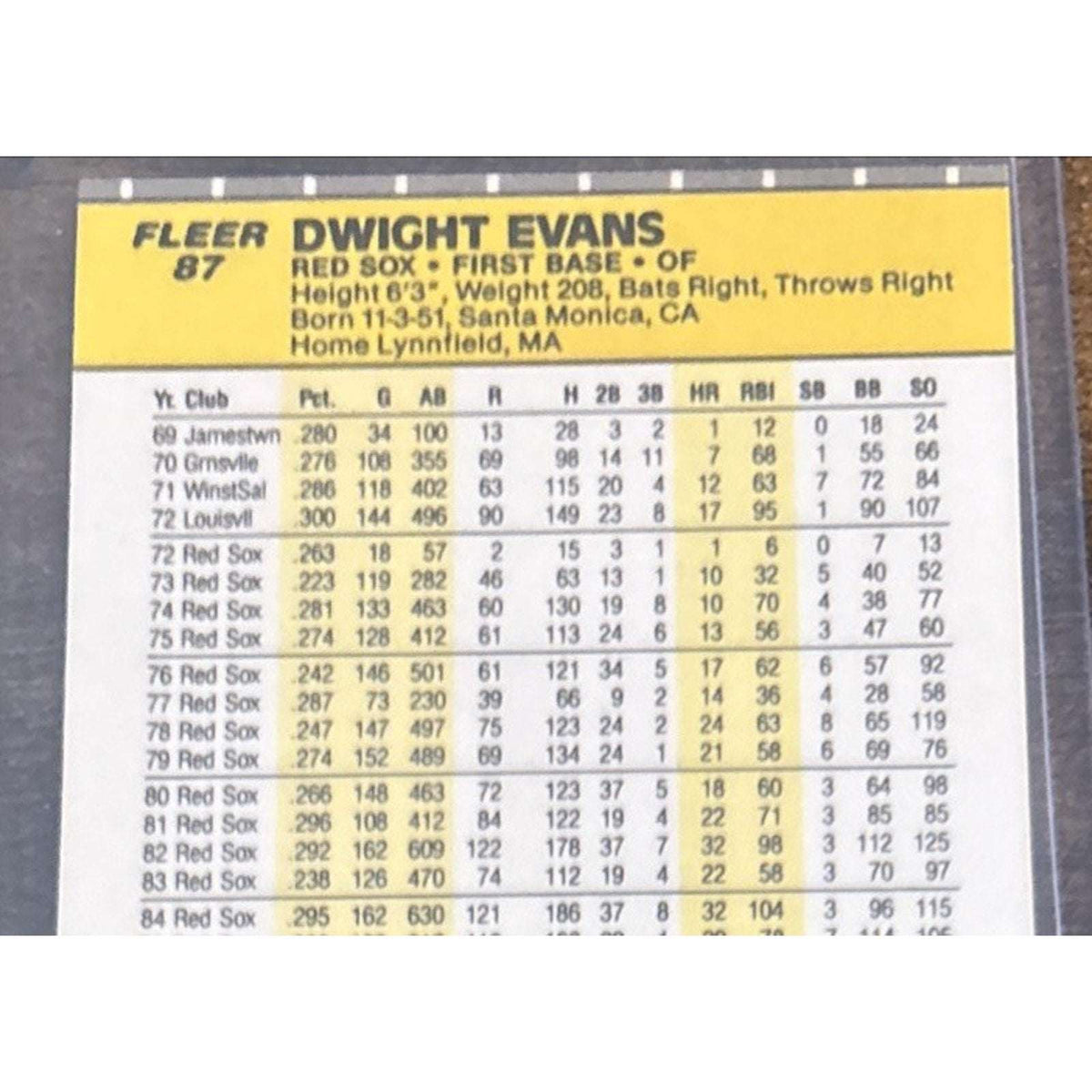 1989 FLEER #87 DWIGHT EVANS - Boston RED SOX - Pack to Sleeve - MLB Baseball