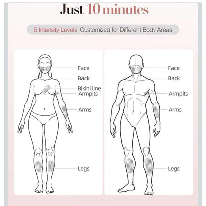 LumiAes IPL Laser Hair Removal Device, Ice-Cooling & Smart Skin Tone Recognition