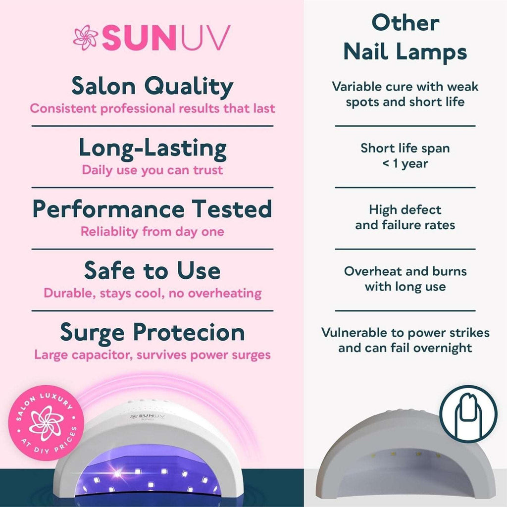 SUNUV SUN1 Hybrid UV + LED Lightbeads Nail Lamp for All Gel Polish & Extensions
