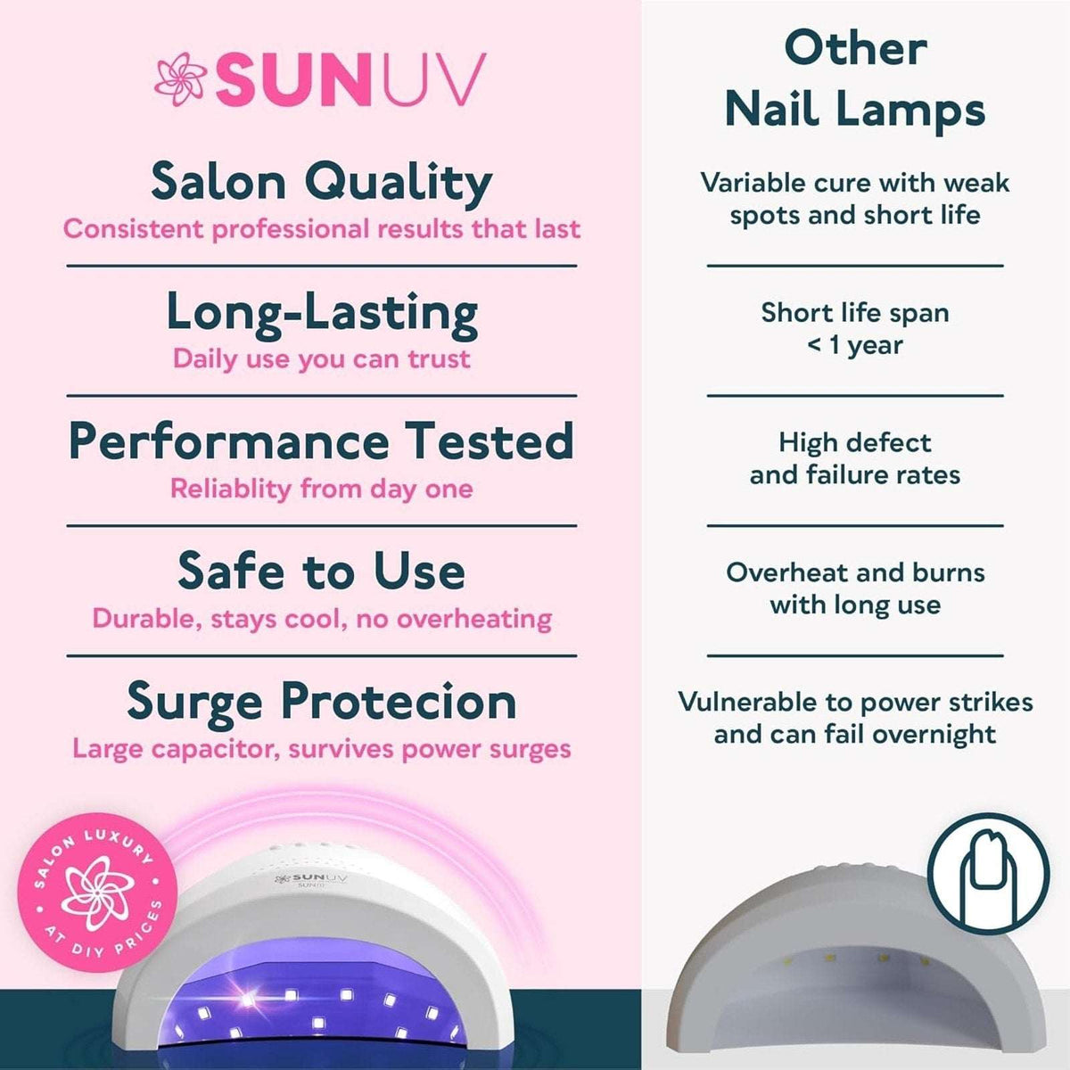 SUNUV SUN1 Hybrid UV + LED Lightbeads Nail Lamp for All Gel Polish & Extensions