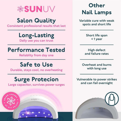SUNUV SUN1 Hybrid UV + LED Lightbeads Nail Lamp for All Gel Polish & Extensions