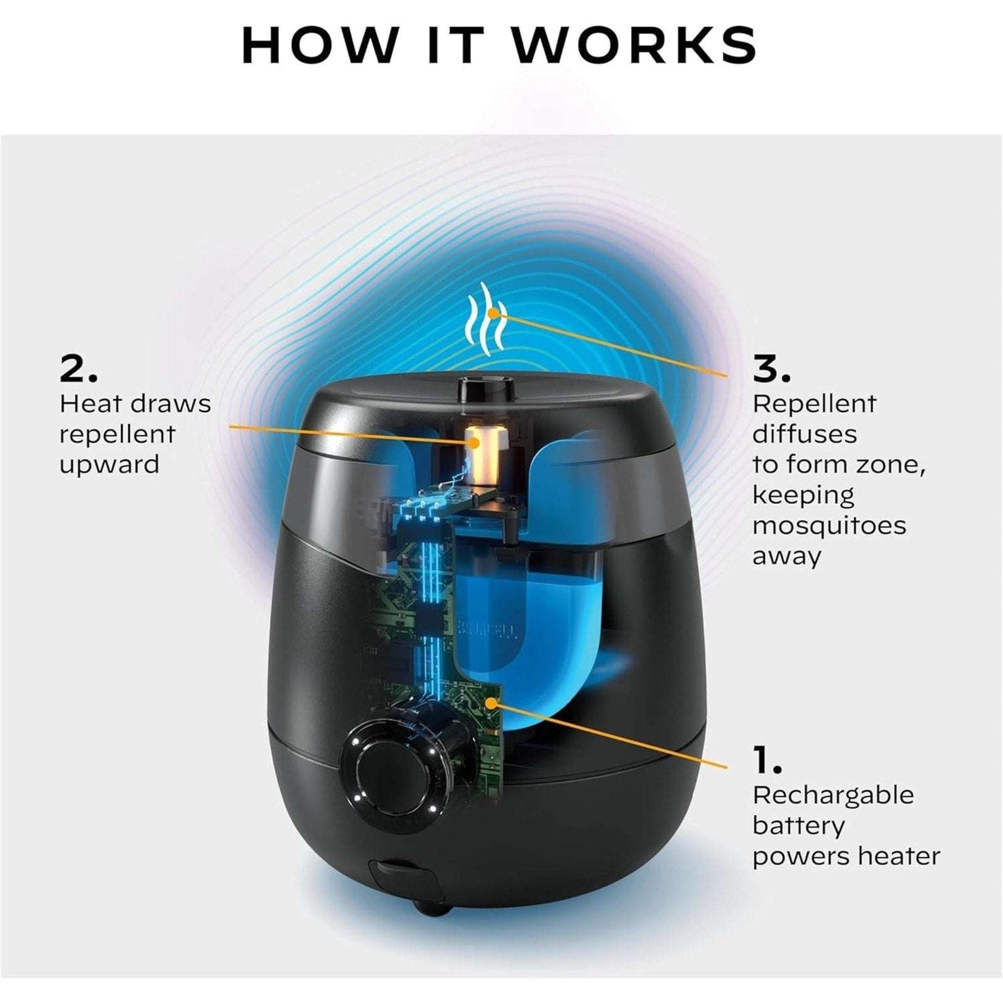 Thermacell Mosquito Repellent Rechargeable E-Series 20' Protection w 12Hr Refill