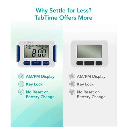 TabTIME Electronic Pill Timer Reminder with 8 Daily Alarms, Lockable Keys, 12/24