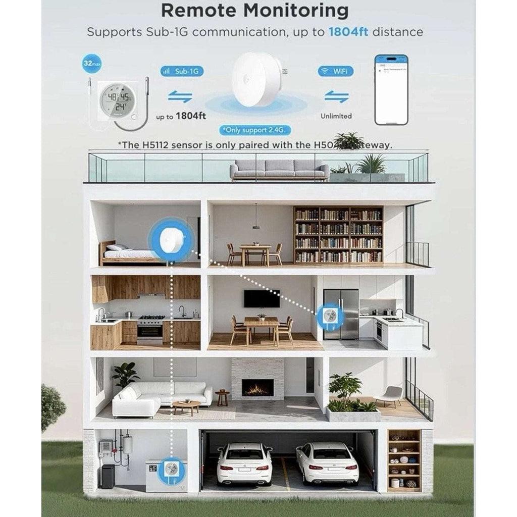 GoveeLife Smart Thermometer Fridge Freezer R1 Pro w/ Smart Gateway H5112 & H5044