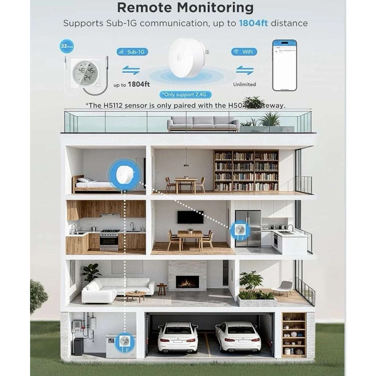 GoveeLife Smart Thermometer Fridge Freezer R1 Pro w/ Smart Gateway H5112 & H5044