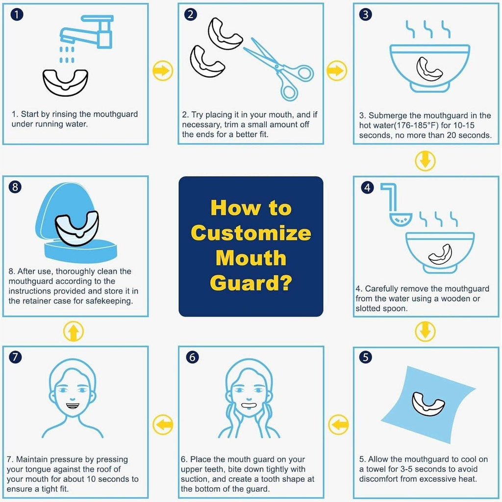 Lopiany Mouth Guards for Grinding Teeth Max Comfort 2 Sizes, 4 Guards & 2 Cases