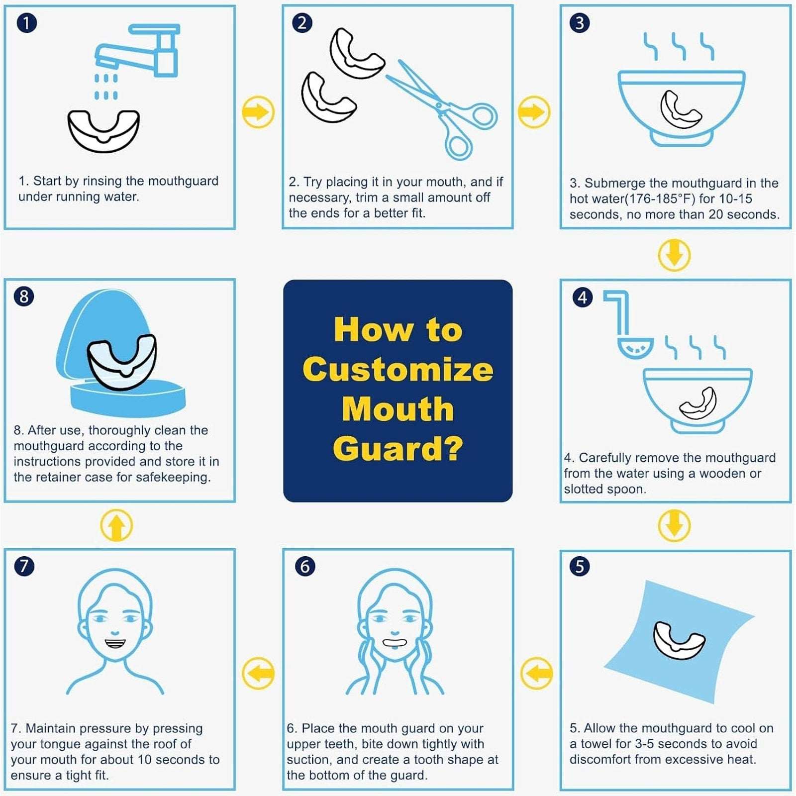 Lopiany Mouth Guards for Grinding Teeth Max Comfort 2 Sizes, 4 Guards & 2 Cases