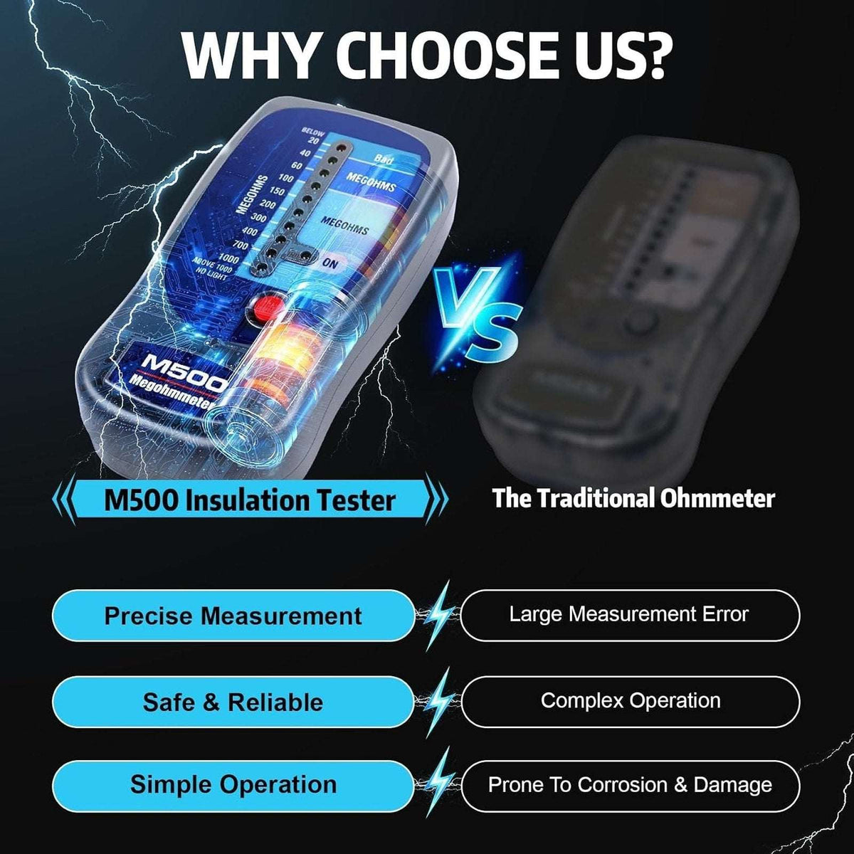 M500 Megohmmeter HVAC Insulation Resistance Testing Up to 1000 Megohms for Supco