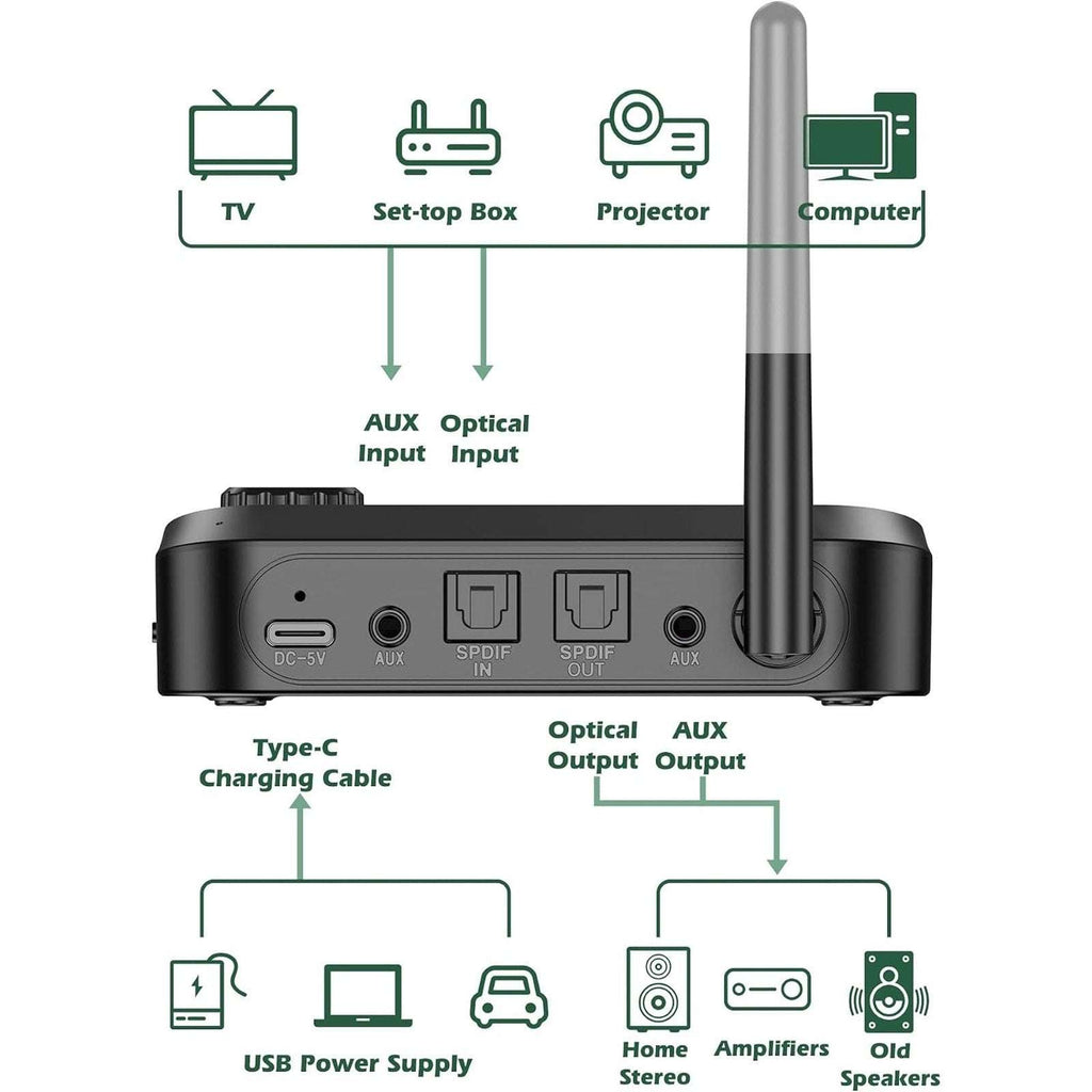 Bluetooth 5.3 Transmitter Receiver For TV Home Stereo Long Range Audio Adapter