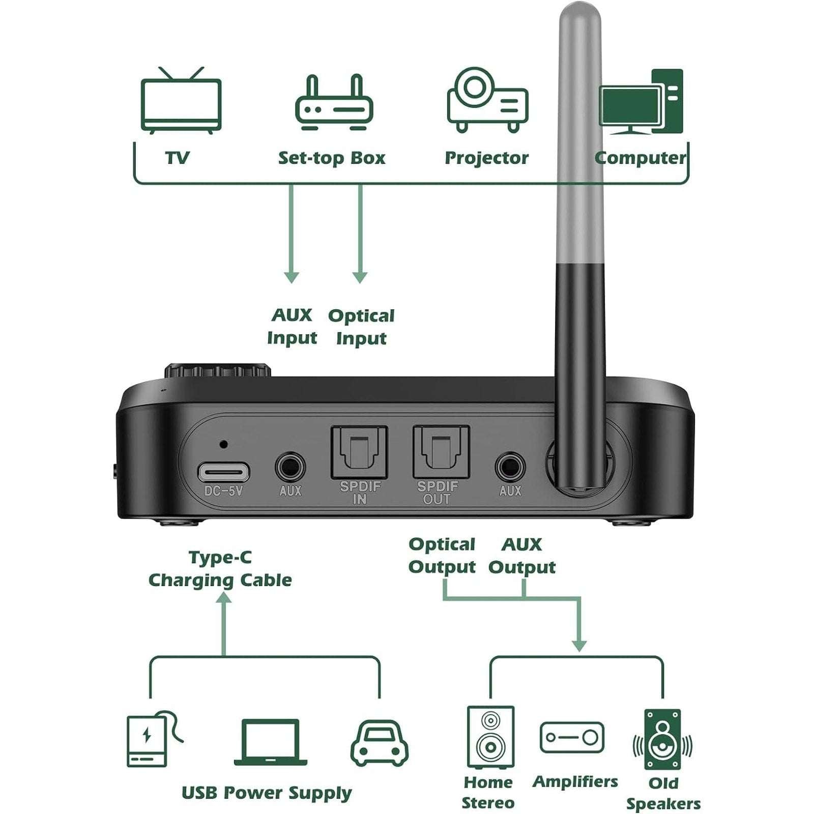 Bluetooth 5.3 Transmitter Receiver For TV Home Stereo Long Range Audio Adapter