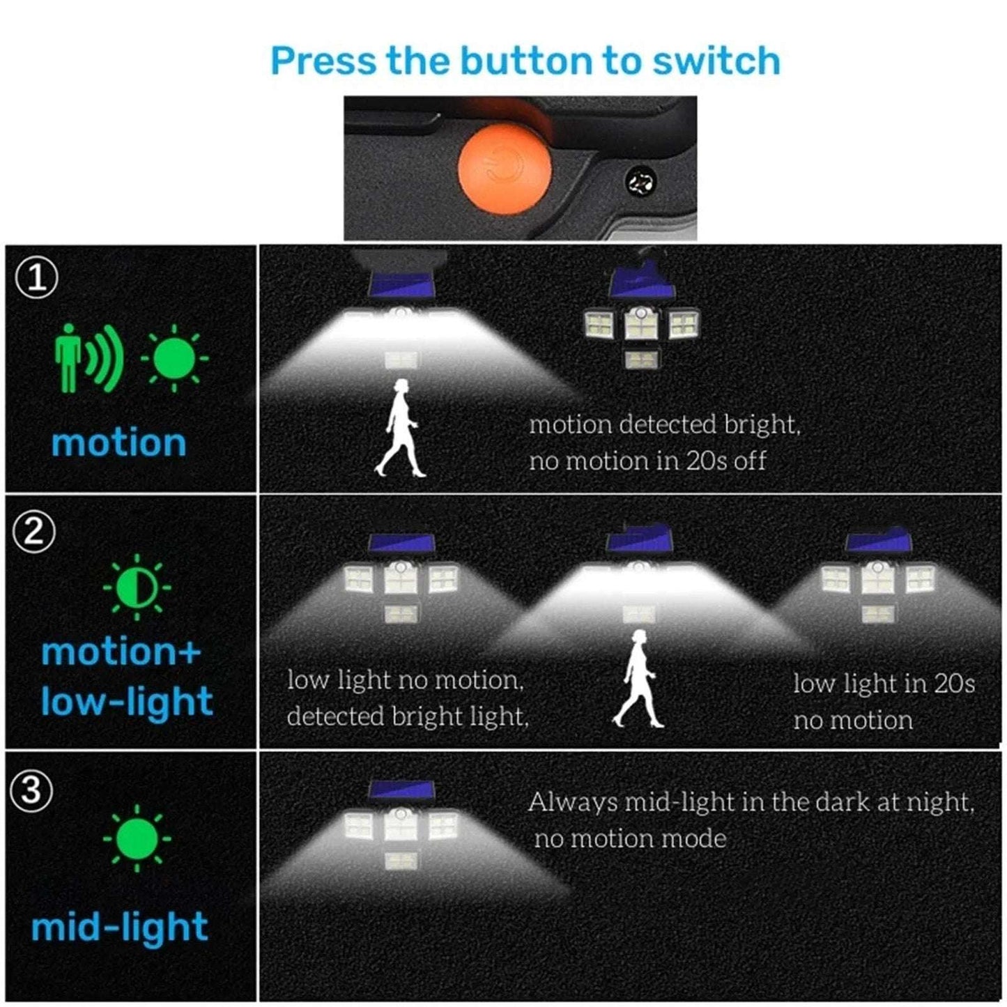Solar Powered Motion Sensor LED Lights Outdoor 4 Head Adjustable Angle w/ Remote