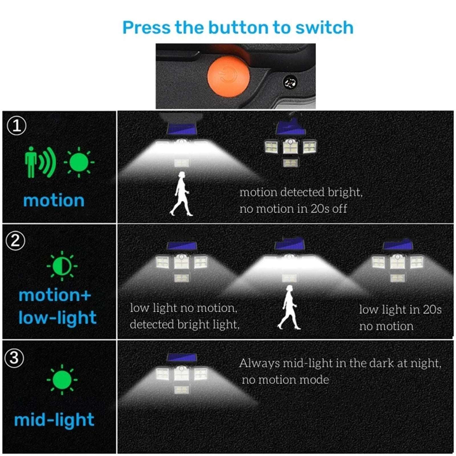 Solar Powered Motion Sensor LED Lights Outdoor 4 Head Adjustable Angle w/ Remote