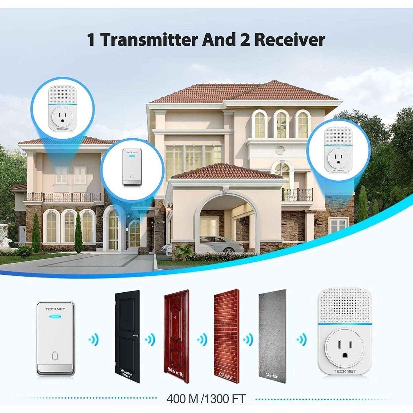 TECKNET Self-Powered Wireless Doorbell, Waterproof Door Chime Kit HWD01816