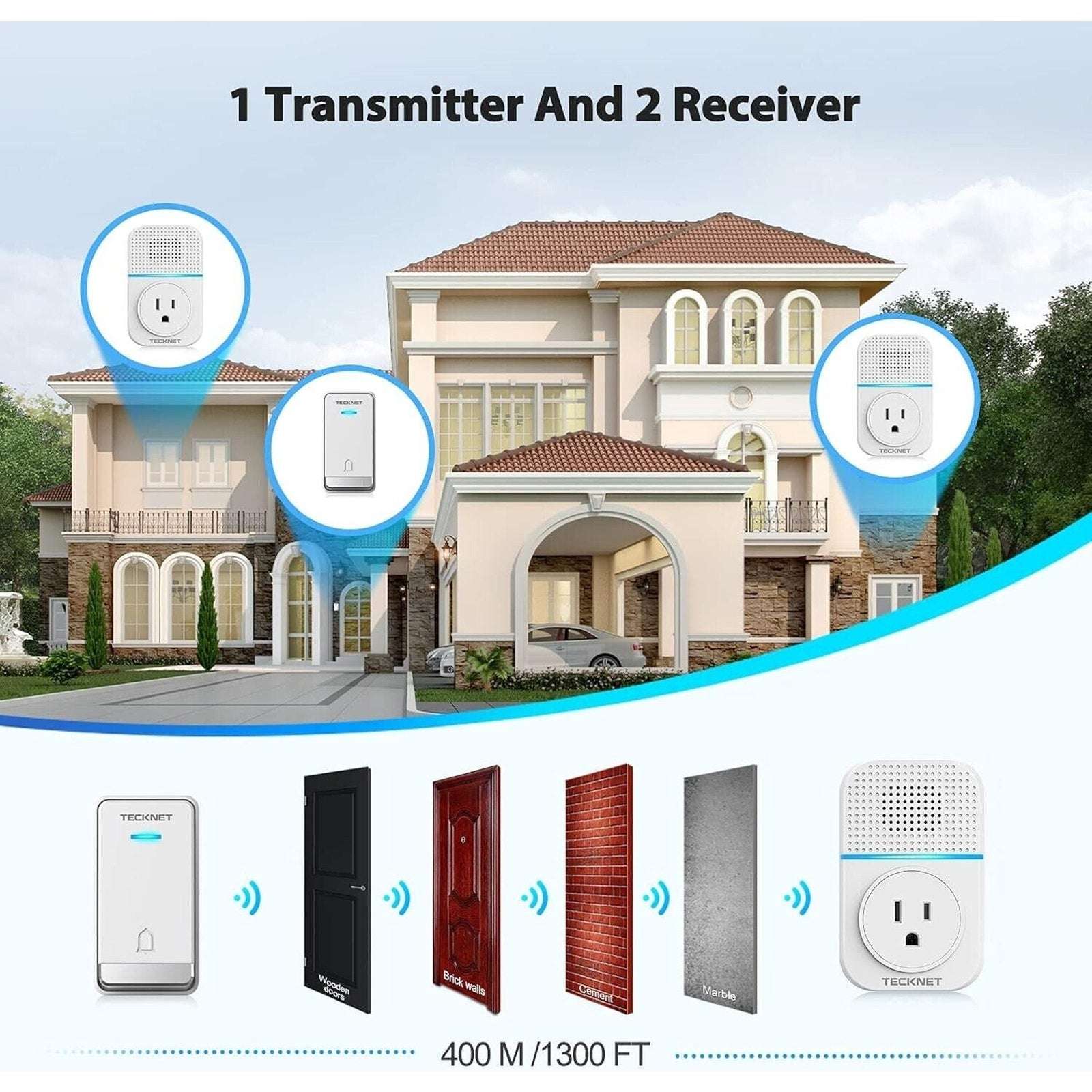 TECKNET Self-Powered Wireless Doorbell, Waterproof Door Chime Kit HWD01816