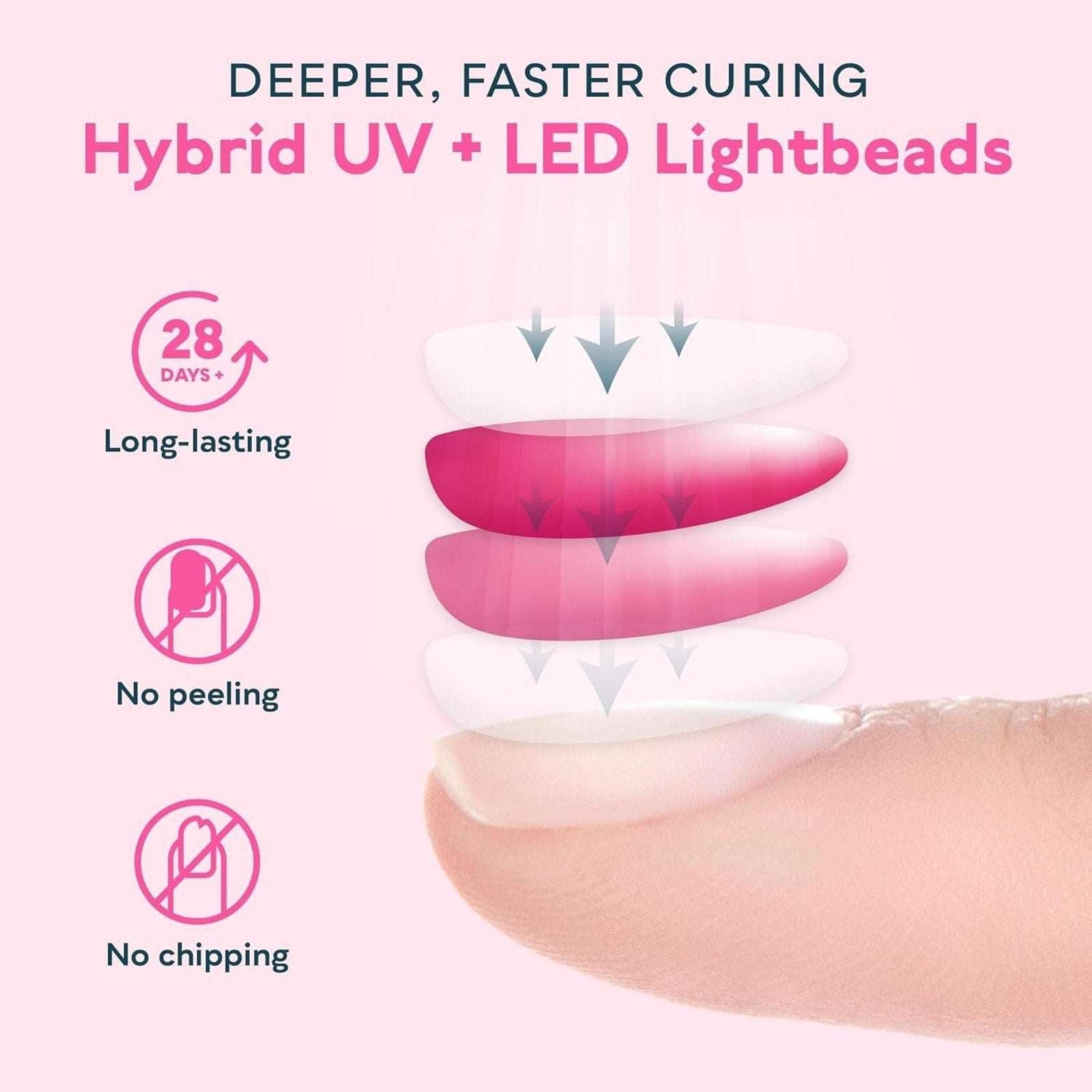 SUNUV SUN1 Hybrid UV + LED Lightbeads Nail Lamp for All Gel Polish & Extensions
