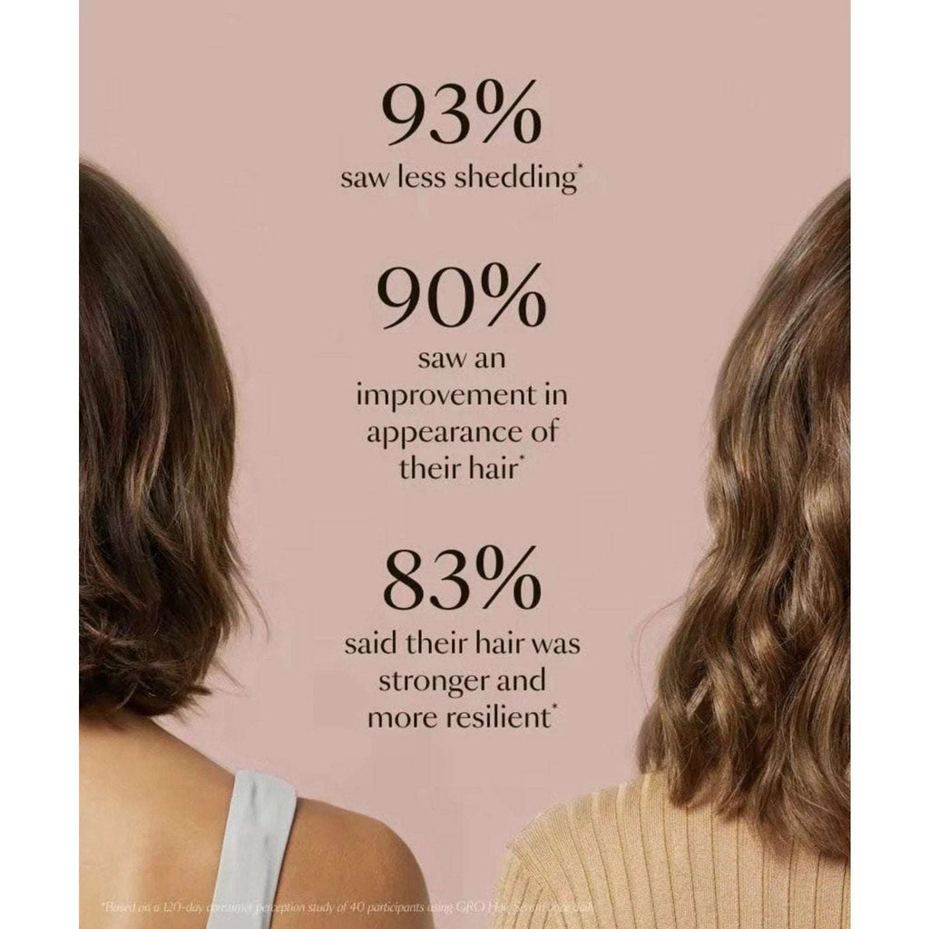 NEW Vegamour GRO Hair Serum for Thinning Hair 30ML / 1floz Fuller Healthier Hair