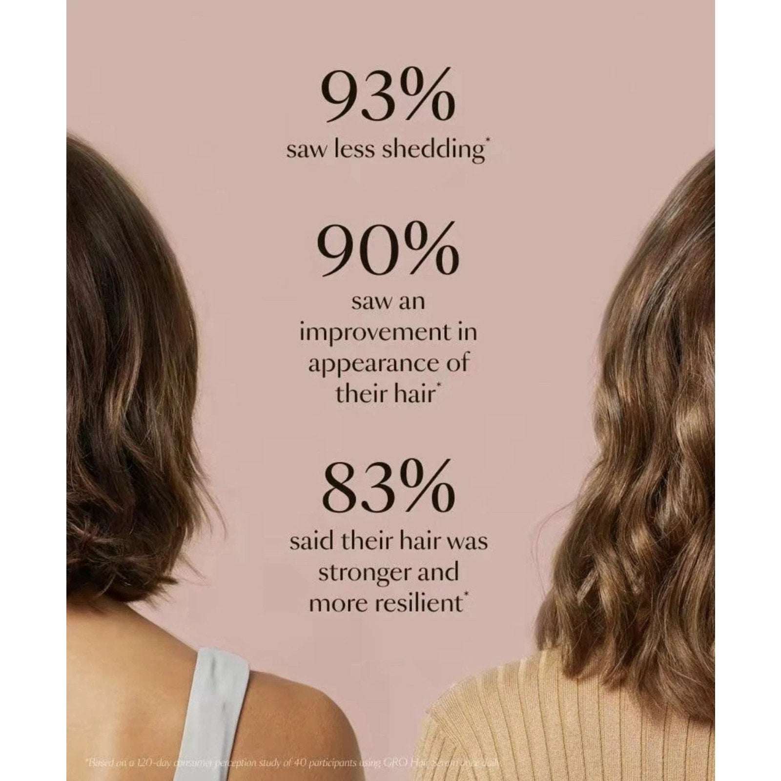 NEW Vegamour GRO Hair Serum for Thinning Hair 30ML / 1floz Fuller Healthier Hair