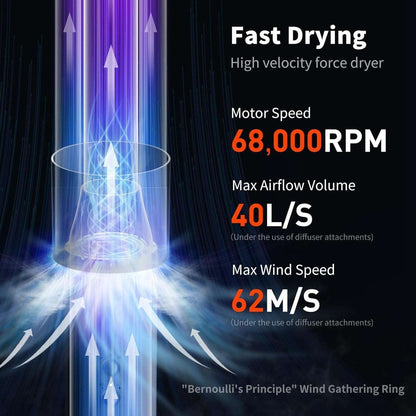 uahPet Fluffy Dog Dryer PRO NTC Smart Temperature Control, Low Noise, Quick Dry