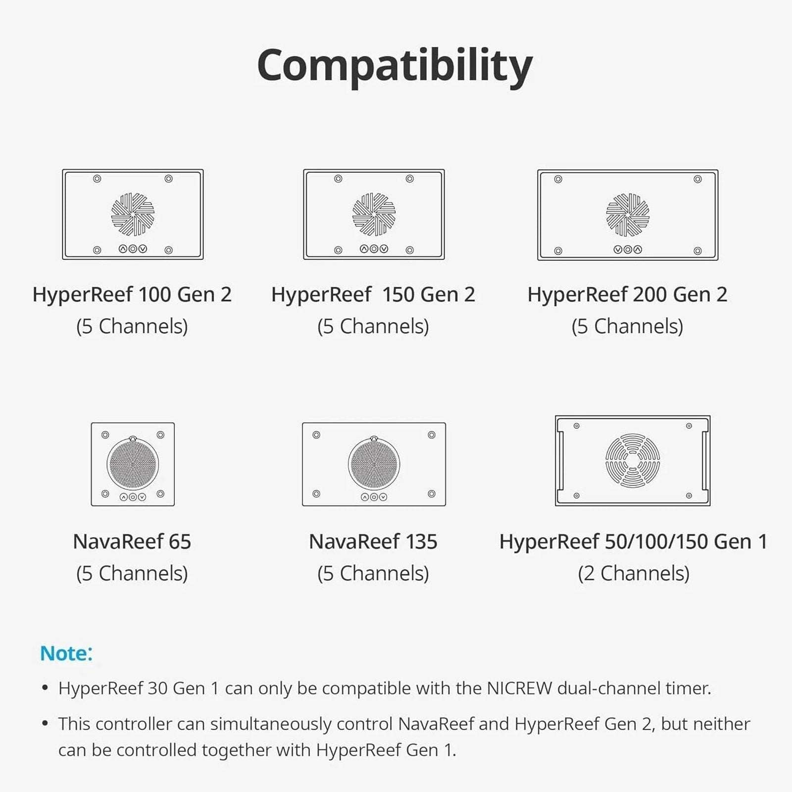 NICREW HyperReef Gen 2 Controller 5 Channels Adj. Touch Button Control 2.4" LCD