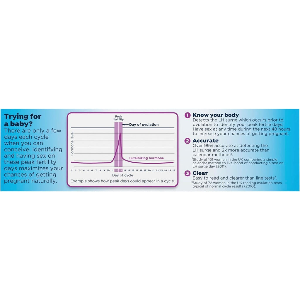 Clearblue Digital Ovulation Test Lot 2 Boxes 10 Tests Each EXP 2027-2028 NEW