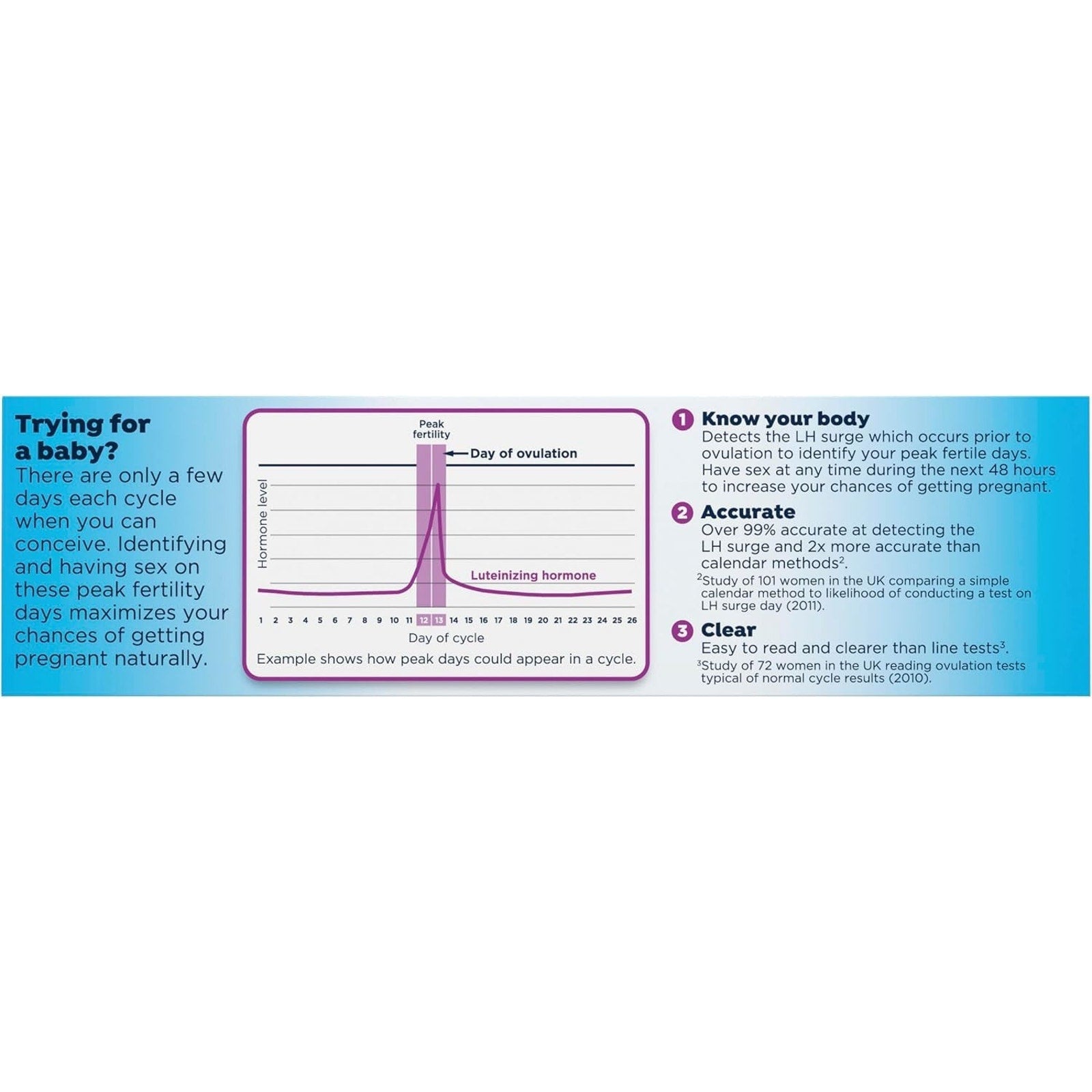 Clearblue Digital Ovulation Test Lot 2 Boxes 10 Tests Each EXP 2027-2028 NEW
