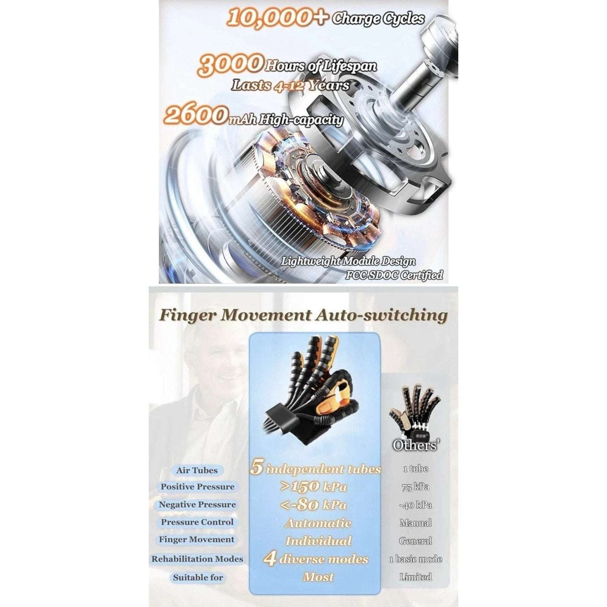 Rehabilitation Robot Gloves, Training Glove Hand Finger Right L