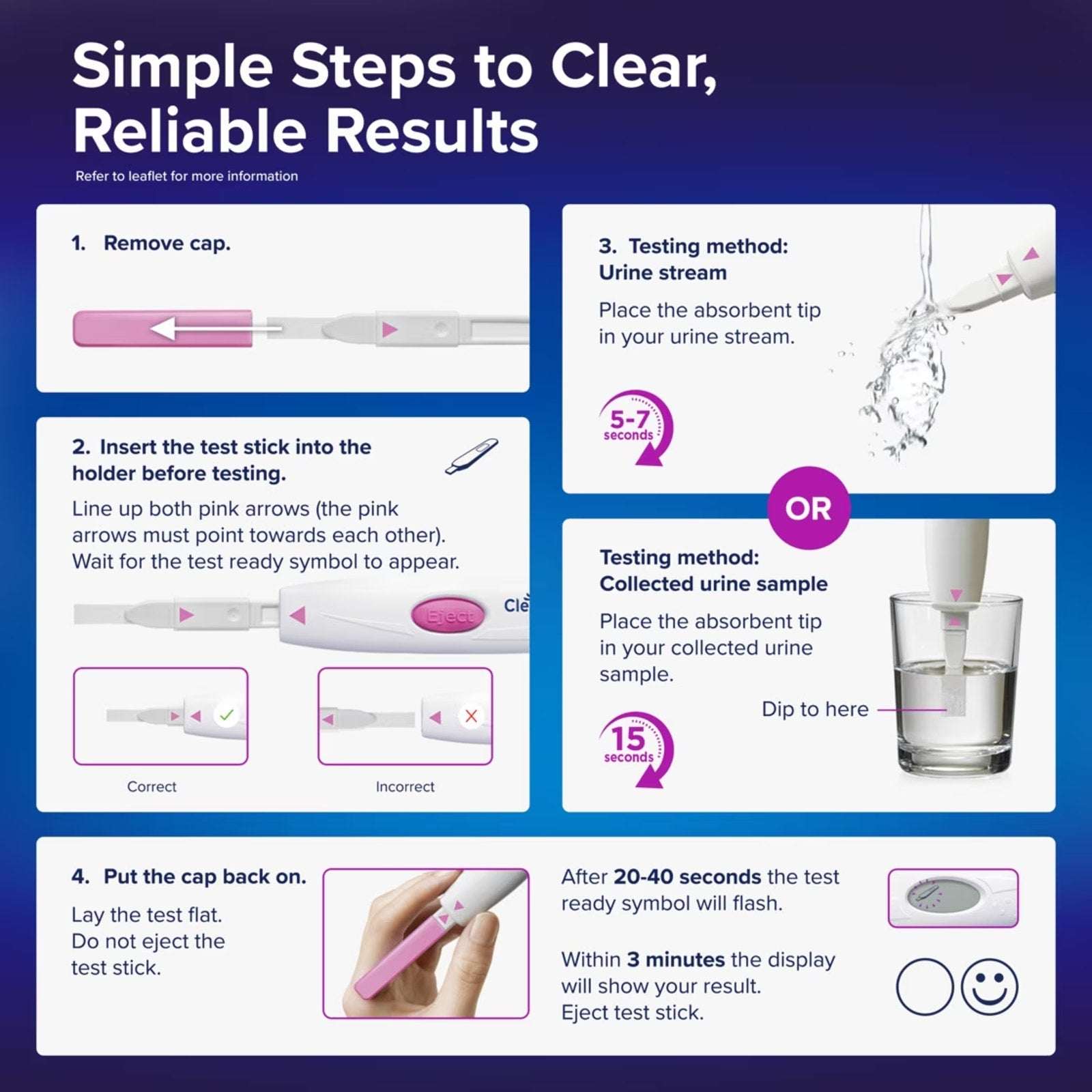 Clearblue Digital Ovulation Test Lot 2 Boxes 10 Tests Each EXP 2027-2028 NEW
