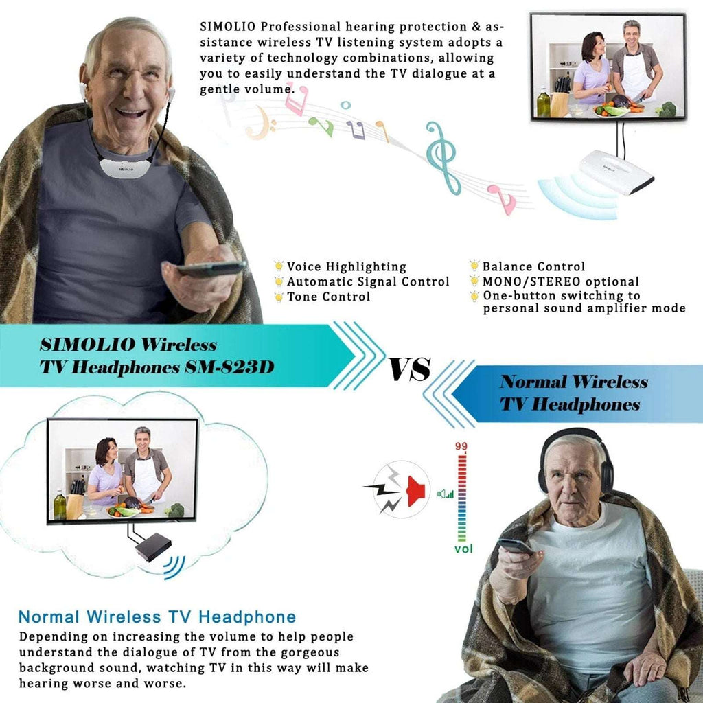 SIMOLIO 2.4GHz Wireless TV Headset for Hearing Impaired SM-823D PRO For Any TV