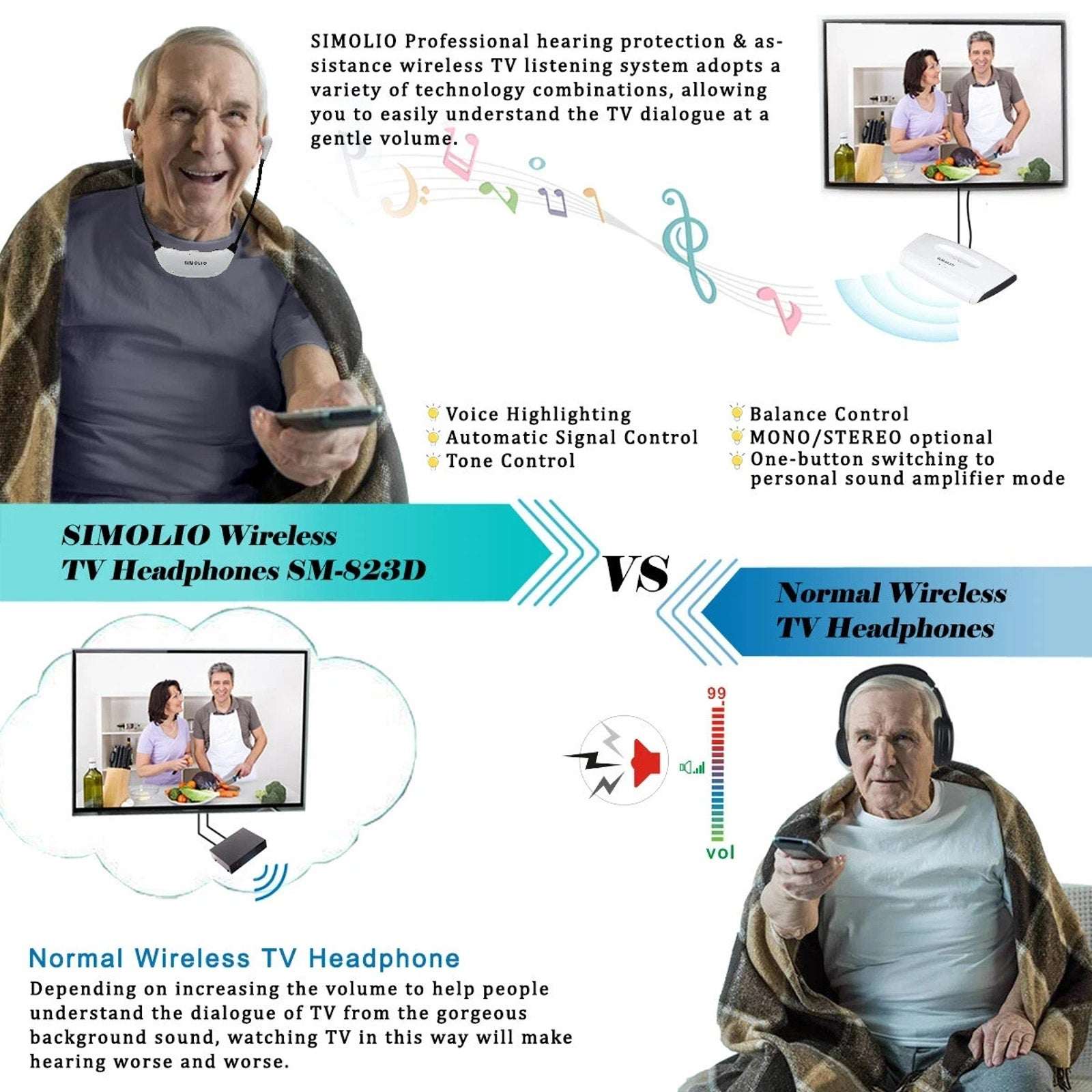 SIMOLIO 2.4GHz Wireless TV Headset for Hearing Impaired SM-823D PRO For Any TV