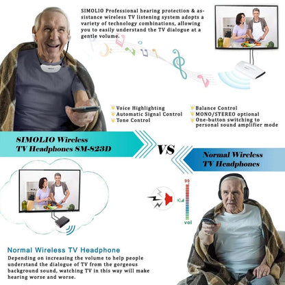 SIMOLIO 2.4GHz Wireless TV Headset for Hearing Impaired SM-823D PRO For Any TV