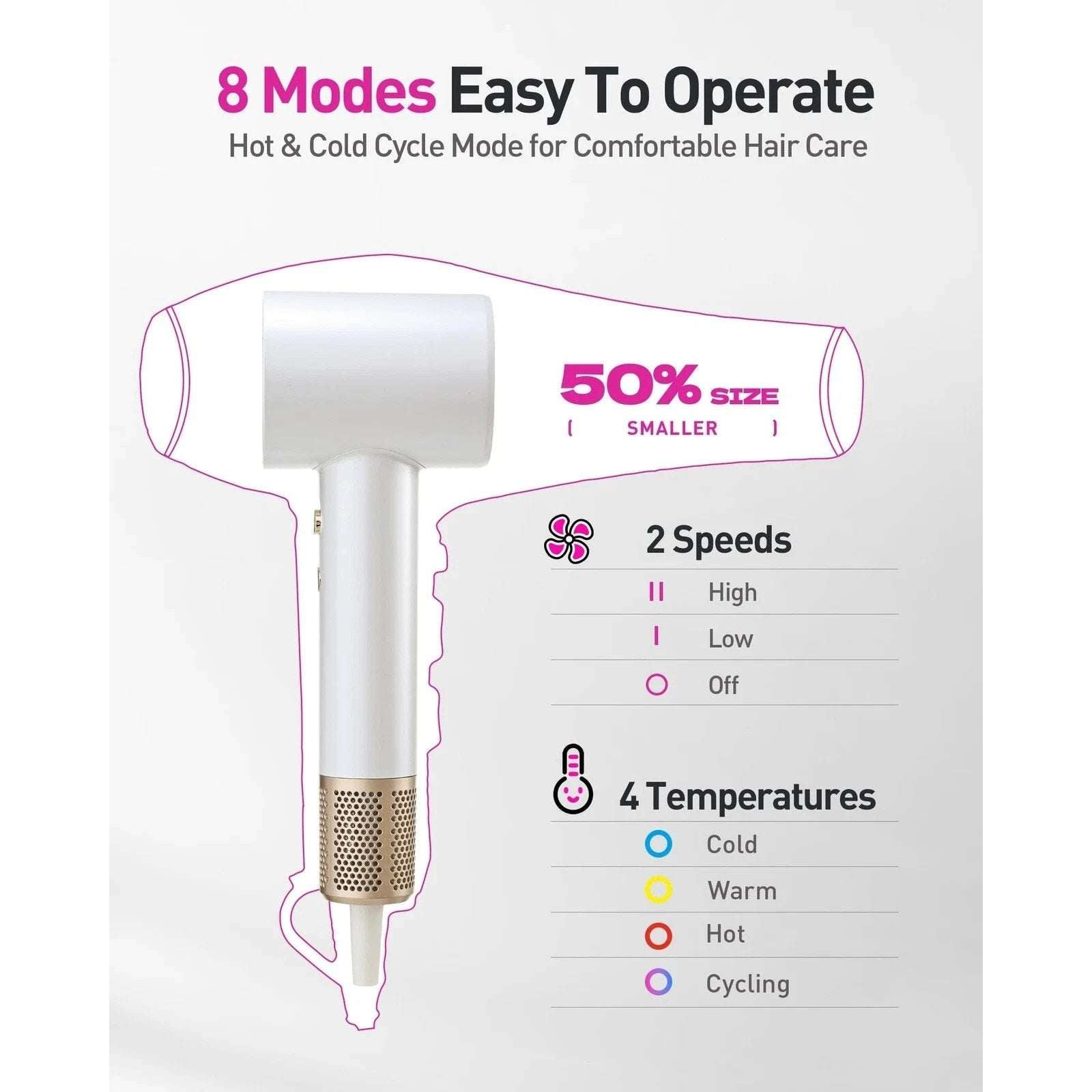 Zibtes High-Speed Hair Dryer with Magnetic Diffuser & Concentrator White/Gold