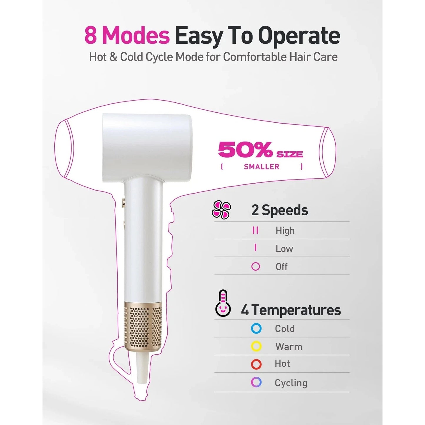 Zibtes High-Speed Hair Dryer with Magnetic Diffuser & Concentrator White/Gold