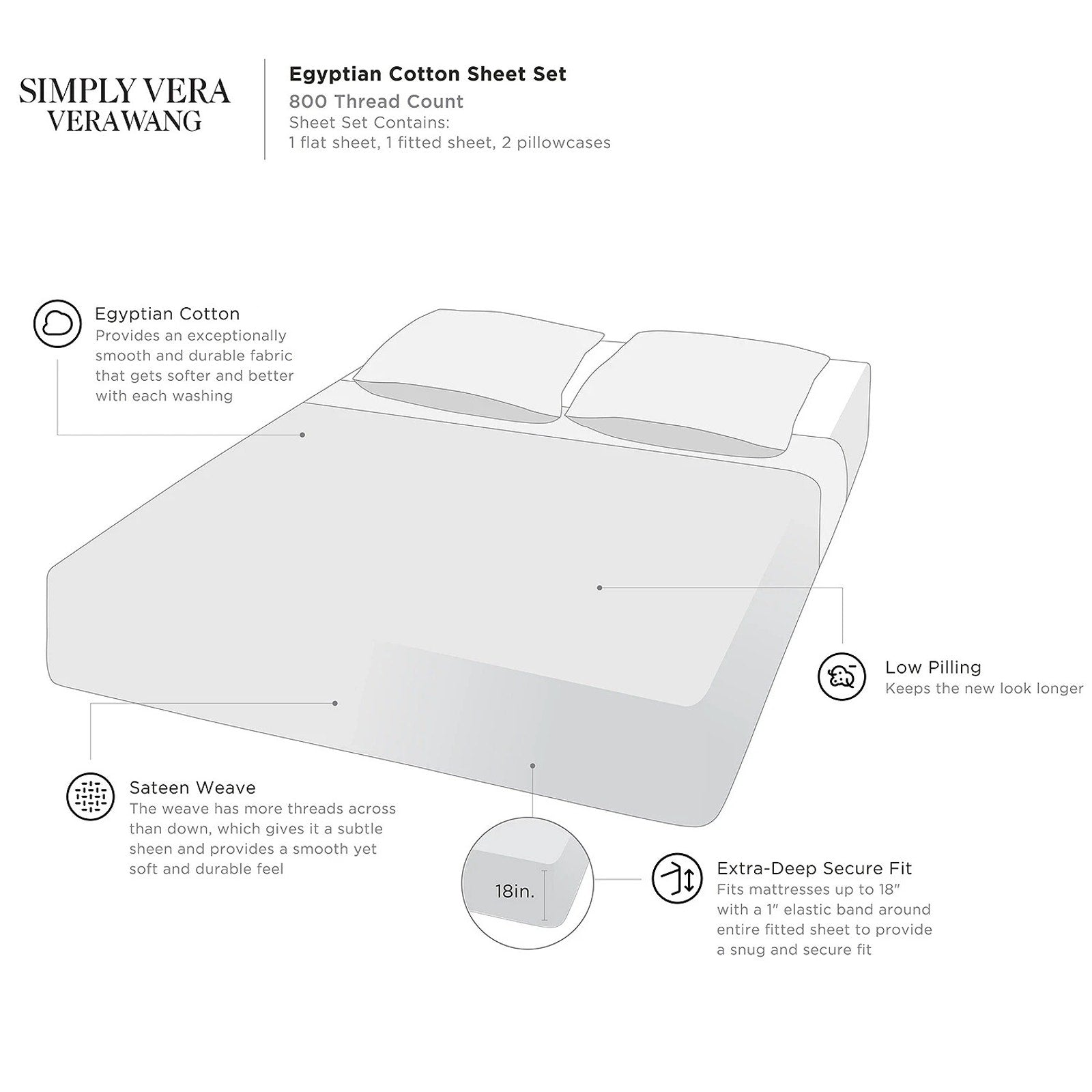 SIMPLY VERA WANG 800TC EGYPTIAN COTTON 4PC Sheet Set Whisper White QUEEN