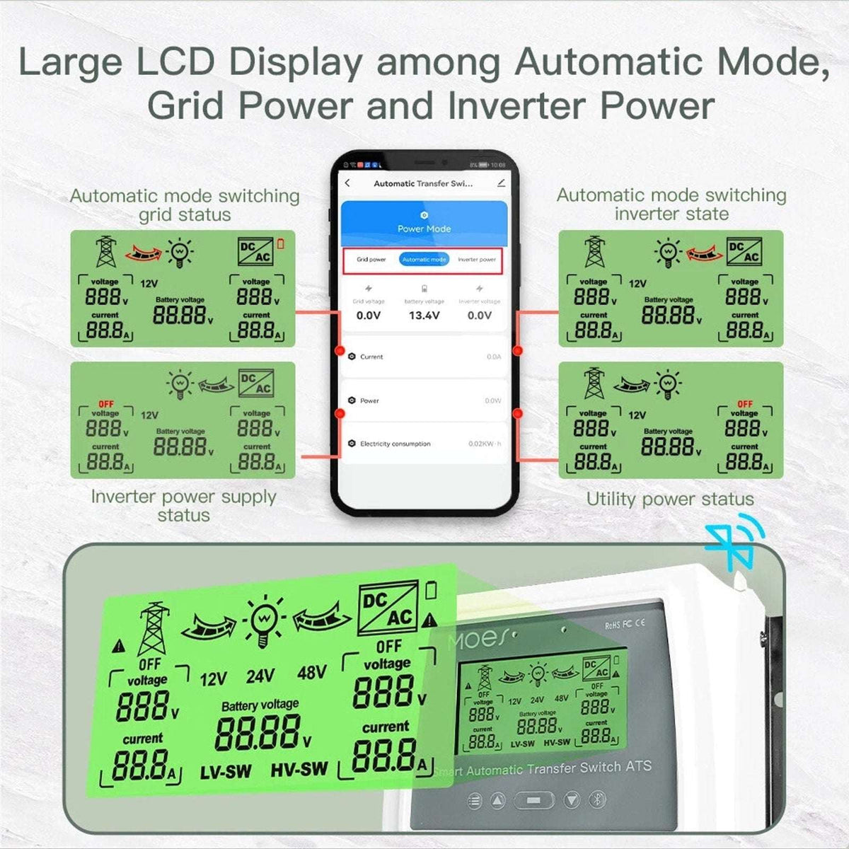 MOES 80A Smart Solar Wind Charge Controller Dual Power Automatic Transfer Switch