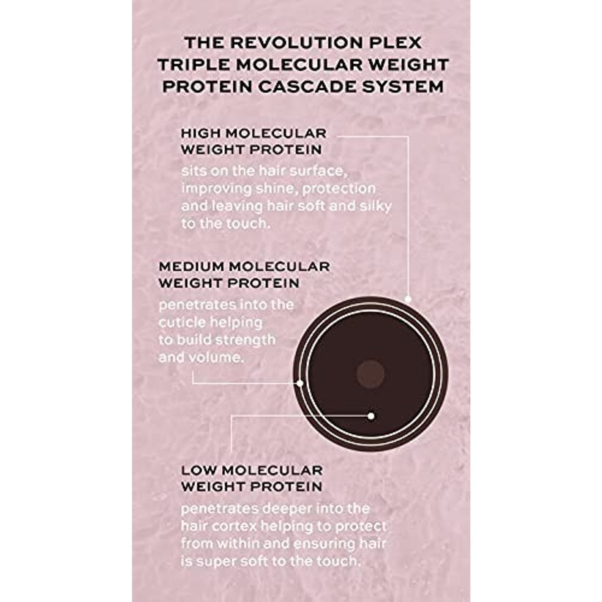 Revolution Haircare Plex 6 Bond Restore Styling Cream Heat Protector Anti Frizz