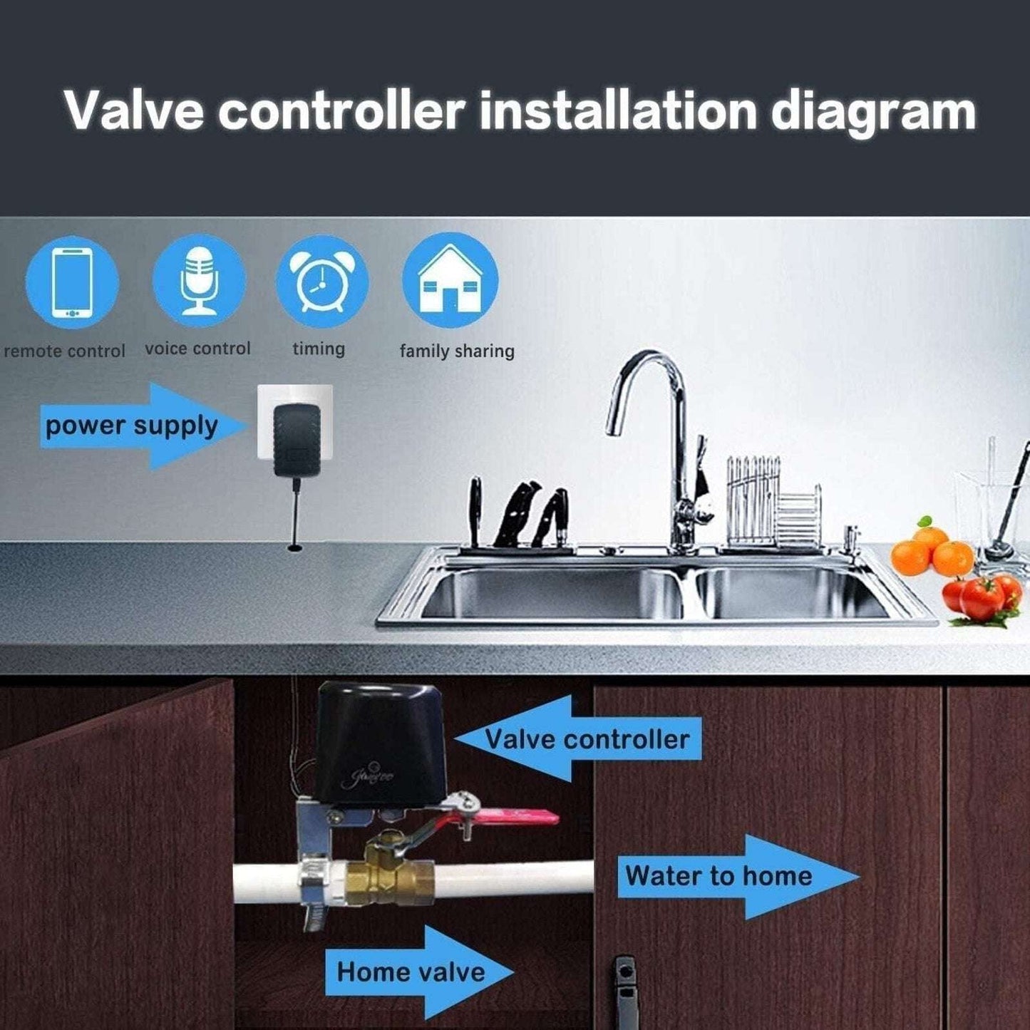 WiFi / Zigbee Smart Valve Controller For Water Gas Auto ON/Off Alexa Apple Googl