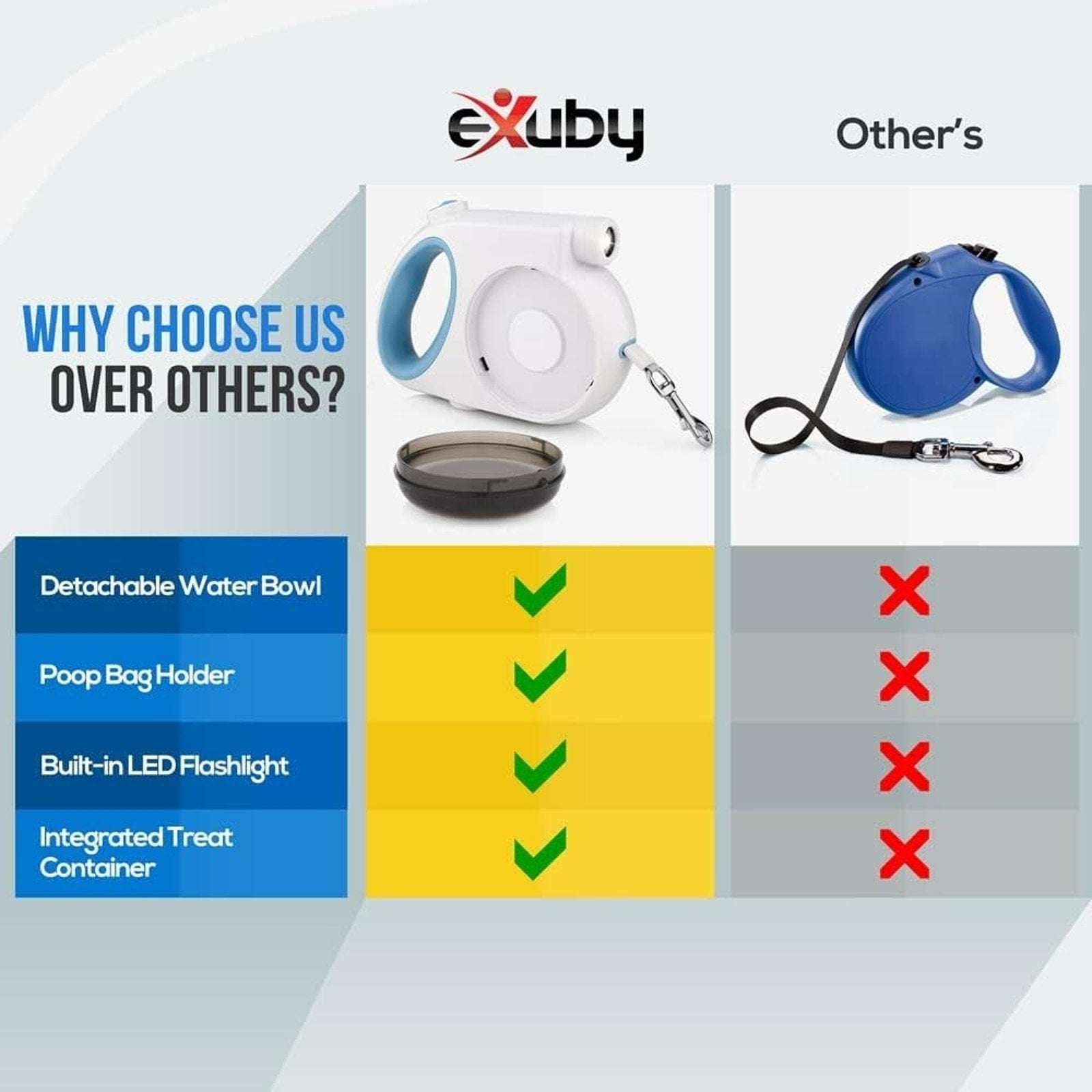 5in1 Retractable Dog Leash w/ Rechargeable LED Light, Poop Bag Holder +2 Bowls