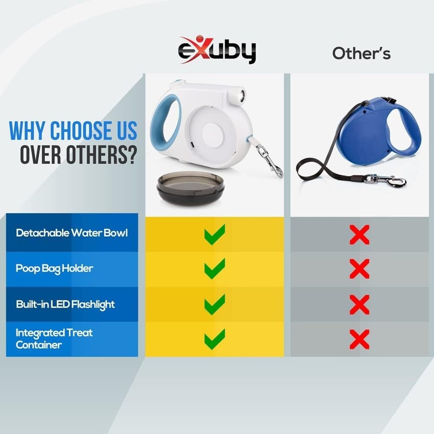 5in1 Retractable Dog Leash w/ Rechargeable LED Light, Poop Bag Holder +2 Bowls