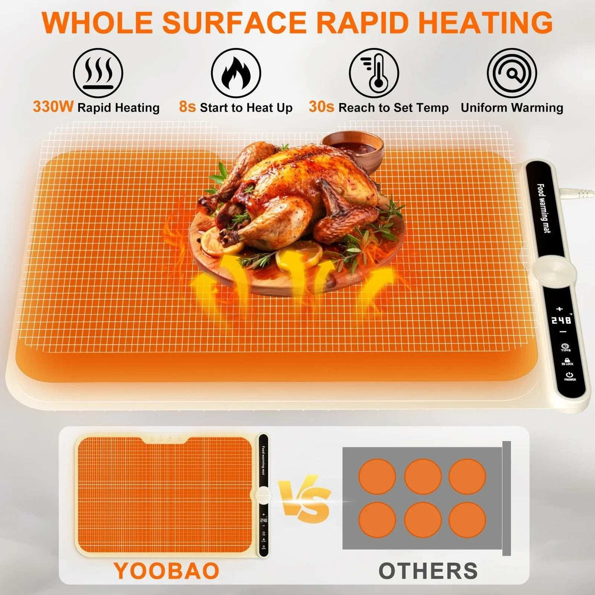 Electric Silicone Food Warming Mat 9 Temp/6 Timer Portable, Rollable, Child-Lock